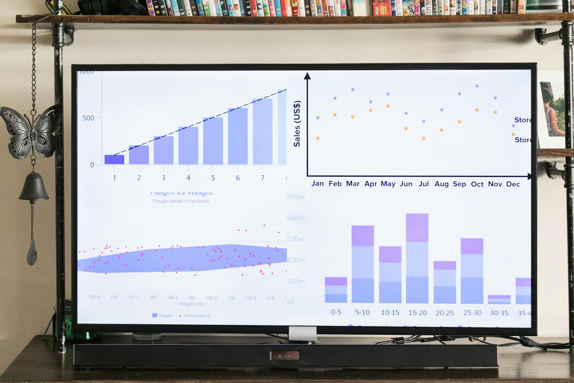 Real-time sales insights